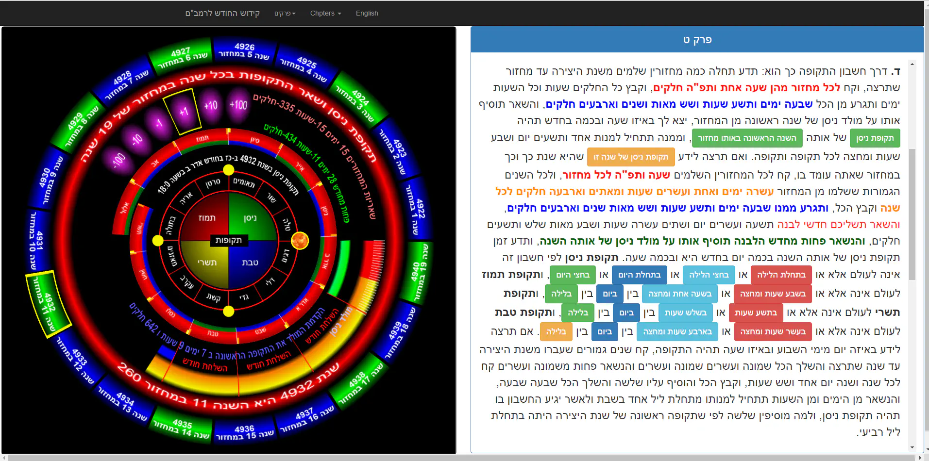תקופת שמואל מחזור 19 שנה אתר קידוש החודש