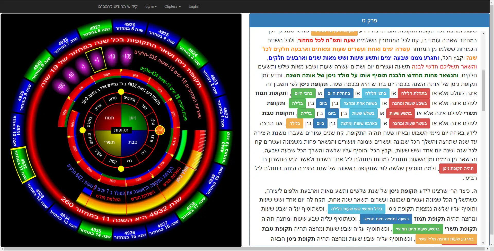 בזמן המאורח משיח יודיע מהוא הדין