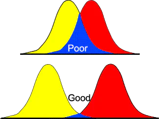 MMU - Clustering and Classification