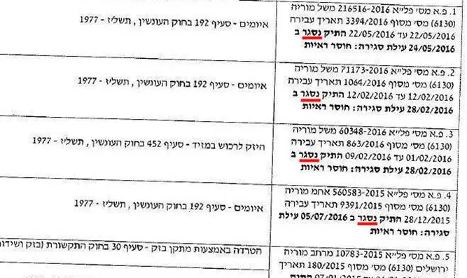 מתוך גליון התלונות נגד מידד