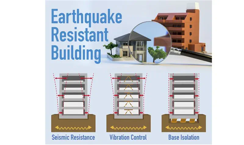 Earthquake resistant building