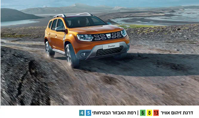 דאצ'יה דאסטר