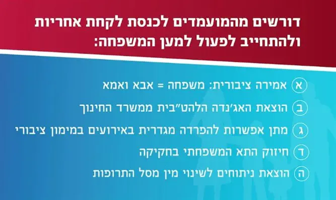 רשימת הדרישות
