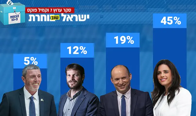 תוצאות הסקר