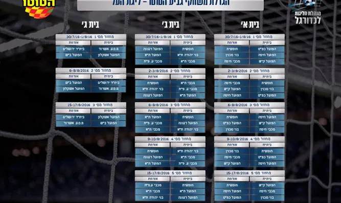 הגרלת משחקי גביע הטוטו בליגת העל