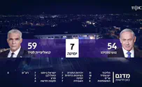 Блок Нетаньяху-Беннета получает 61 мандат
