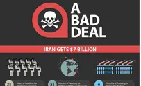 Iran Infographic: Good Deal vs Bad Deal