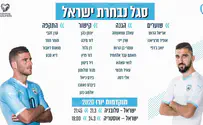 פורסם סגל נבחרת ישראל למוקדמות היורו