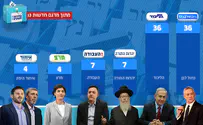 Право-религиозный блок получил 66 мест, лево-арабский – 54