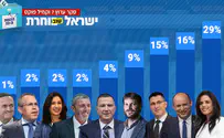 «Правые избиратели, кто, если не Нетаньяху?»