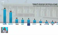 Weekly Report: 15th week of second Israeli election campaign