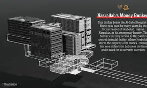 Nasrallah's money bunker beneath Al-Sahel Hospital