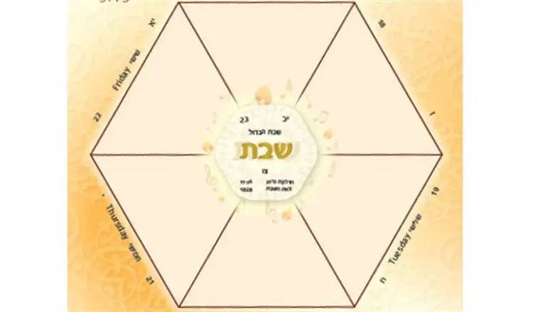 Shabbat Calendar