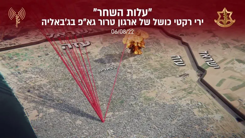 Неудачные запуски ракет из сектора Газы