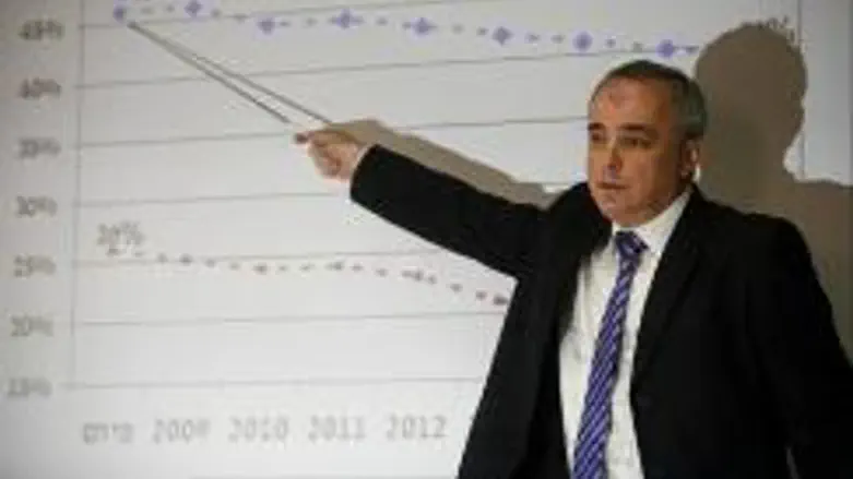 Finance Minister Yuval Steinitz