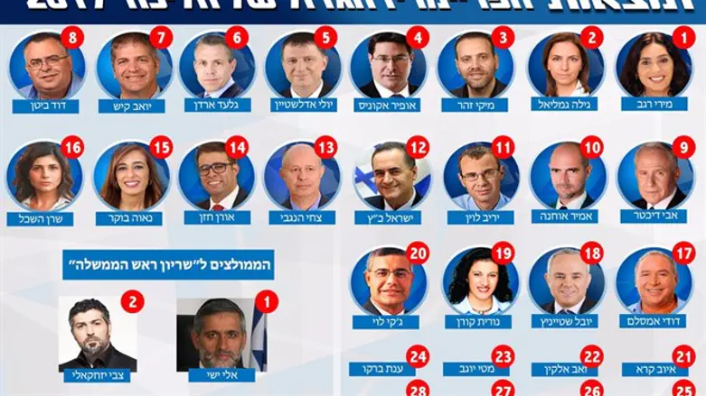 Results of mock Likud primaries