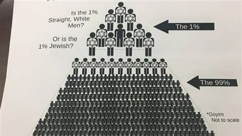 "Еврейские привилегии" как их видят антисемиты Чикаго