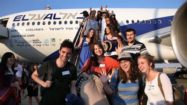 Israel's impact on young adults' Jewish identity