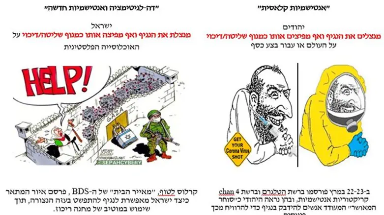 anti-Semitic imagery
