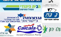 'Next to Last' Poll: Bayit Yehudi Beats Out Labor, Likud Falling