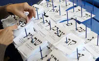 New poll: Right climbs to 70+ seats in new Knesset