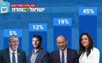 Arutz Sheva poll: Who should lead right-wing bloc?