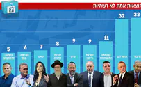 The Israeli election and Liberman’s conditions.