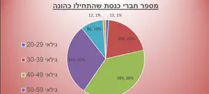 אני אוהב פוליטיקה וסטטיסטיקה, אז למה לא לשלב?