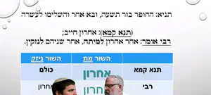 אבות ובנים - גרסת הסרטון