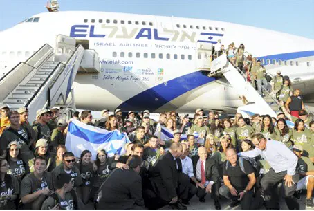 Алия в Израиль