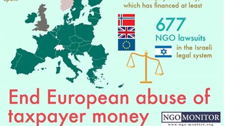 EU NGO lawfare project against Israel