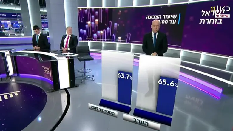 Waiting for exit polls in Israel
