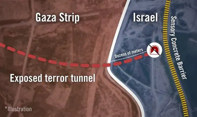 Туннель террористов и защитный барьер